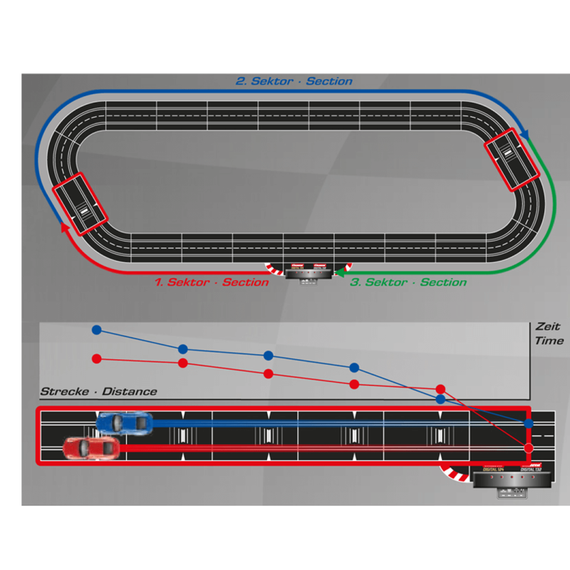Carrera 30371 Digital 1:24 1:32 Check Lane for Split Time Measurement